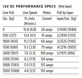 WARN VRX 35 ATV UTV SXS Powersports Winch – 3,500 lb Capacity with Steel Rope