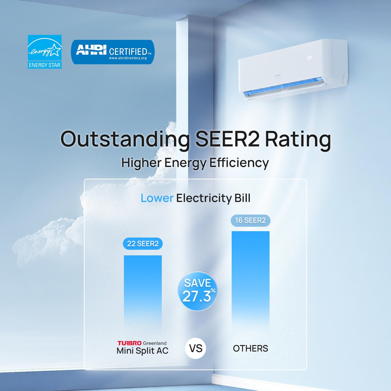 Greenland Multi-Zone Mini Split Air Conditioner, Indoor or Outdoor Unit (R454B)