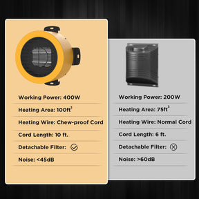 (Open Box) Neighborhood DH400A Dog House Heater