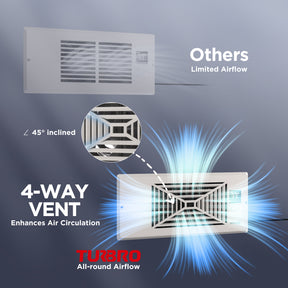 (Open Box) AirSupply BS410 Register Booster Fan