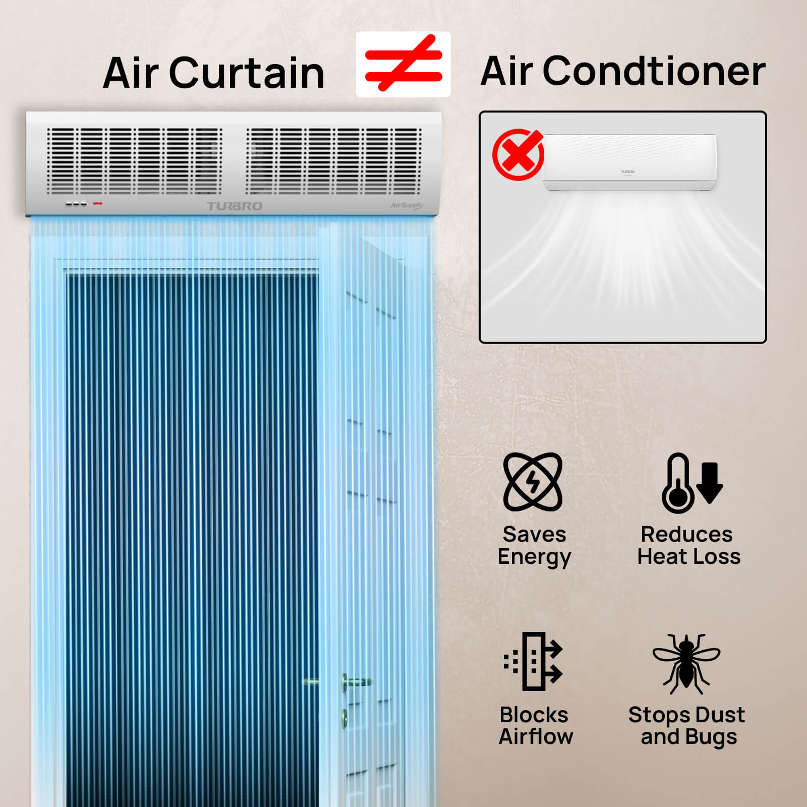 Air Curtain for Doors with Magnetic Door Switch