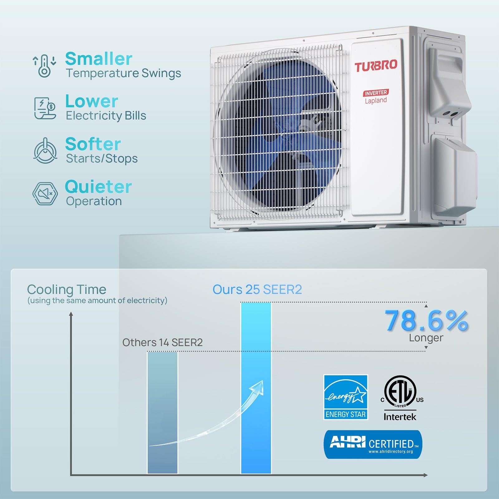 Lapland 18,000 BTU Single Zone Mini Split AC (R32)