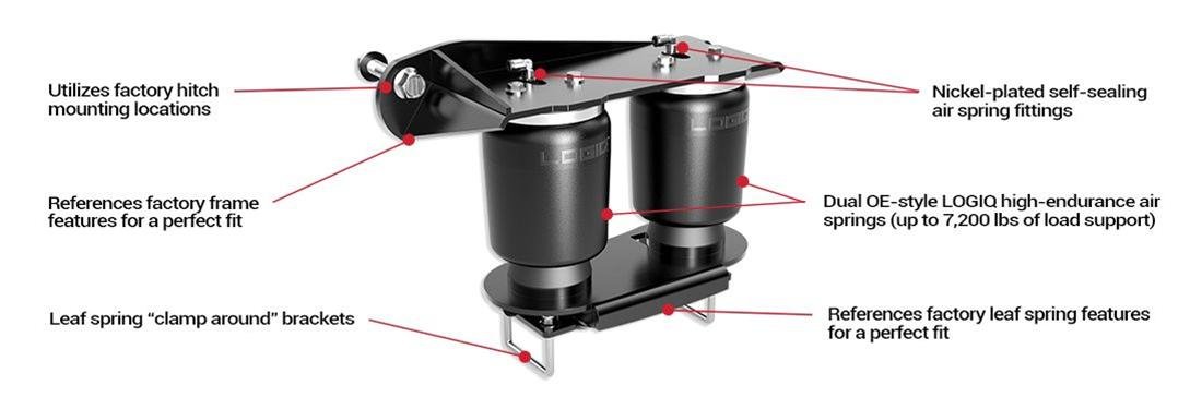 LOGIQ ReadyAir Load Leveling Air Bag Kit for 2023-2026 Ford F250 F350 F450 Super Duty - Recon Recovery